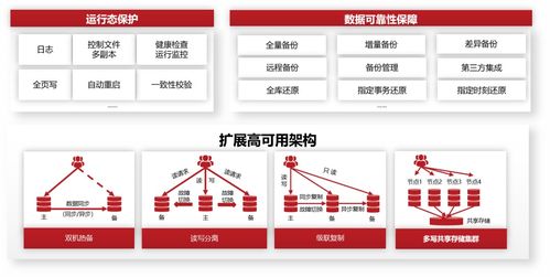 DTC2023技術(shù)盛宴 人大金倉(cāng)分享如何打造更穩(wěn)、更快、更智能、更豐富的數(shù)據(jù)庫(kù)產(chǎn)品與服務(wù)