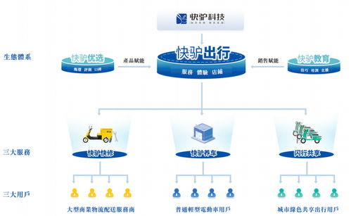 武英杰攜手老板創(chuàng)業(yè)，快驢科技IPO之路 凈利潤(rùn)率不足1%的技術(shù)服務(wù)挑戰(zhàn)